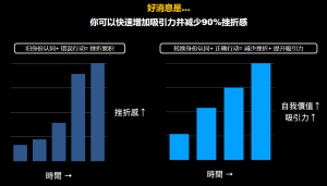 图片[3]-AMG《极速进化》吸引力养成系统-田宇情感缘